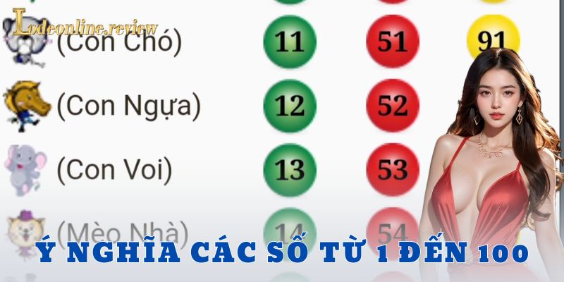 Cách ứng dụng thực chiến – Không phải may mắn là trúng